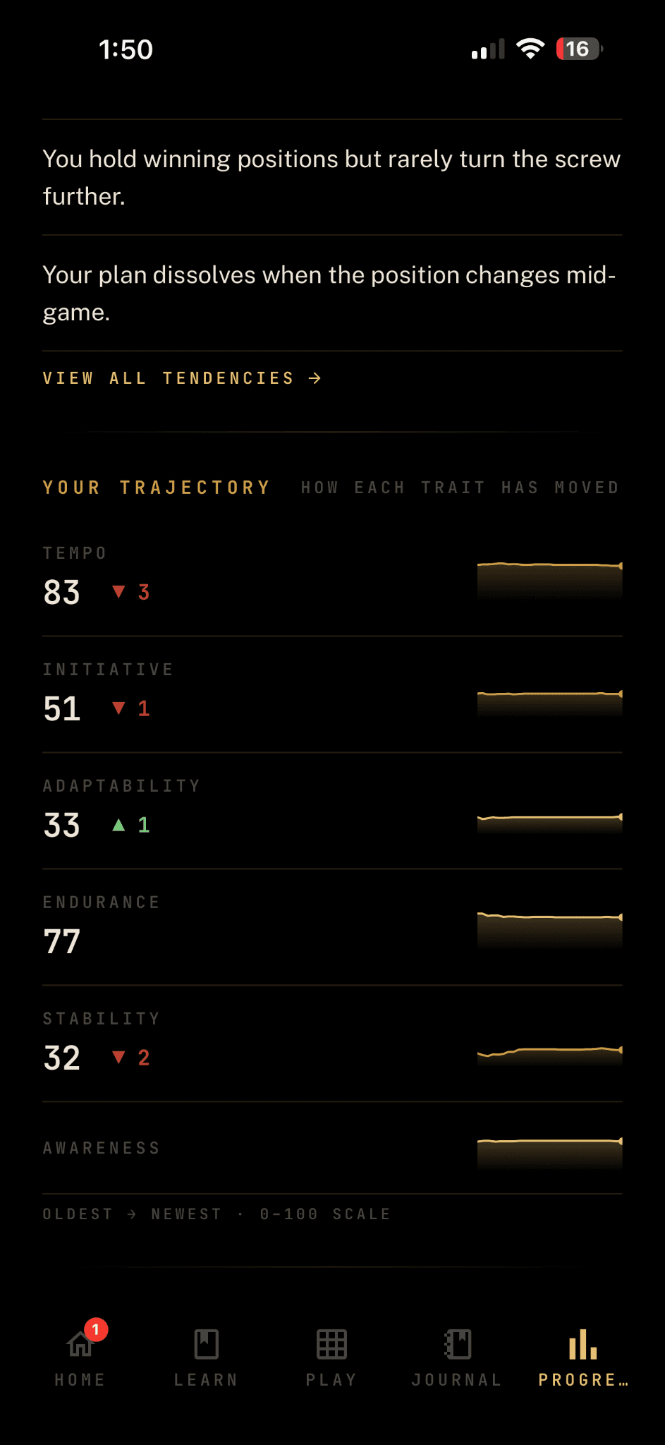 Poison Pawn app — Your Trajectory decision profile